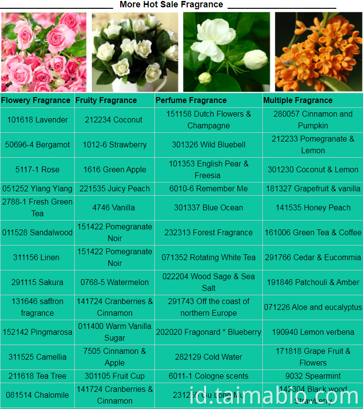 Pasokan Pabrik ISO Minyak wewangian harian persik konsentrat tinggi untuk pembuatan sabun